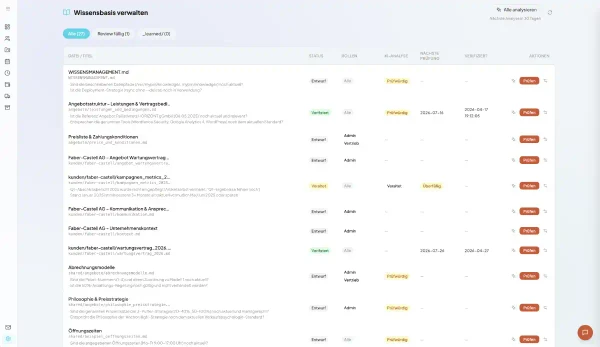 OMVAI Unternehmensgedächtnis Wissens-Lifecycle – Owner, Review, Status und Knowledge Health